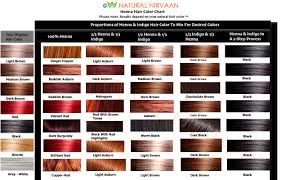 How To Use Henna Natural Nirvaan