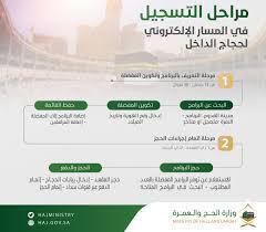 وسنُعلم حجاجنا الكرام لاحقا بالإجراءات التي ستتخذها الهيئة حيال ذلك عن طريق منسقي المناطق. Ø§Ù„Ù…Ø³Ø§Ø± Ø§Ù„Ø¥Ù„ÙƒØªØ±ÙˆÙ†ÙŠ Ù„Ø­Ø¬ Ø§Ù„Ø¯Ø§Ø®Ù„ Ø±Ø§Ø¨Ø· Ø§Ù„ØªØ³Ø¬ÙŠÙ„ Ù„Ø­Ø¬Ø§Ø¬ Ø§Ù„Ø¯Ø§Ø®Ù„ ÙˆØ£Ø³Ø¹Ø§Ø± Ø§Ù„Ø­Ø¬ Ø«Ù‚ÙÙ†ÙŠ