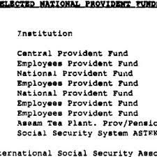 The life insurance corporation of india was established on september. Per Capita Premiums In Life Insurance Download Table