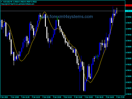Forex Lrma Fast Calculation Indicator Forexmt4systems Learn Forex Trading Forex System Forex