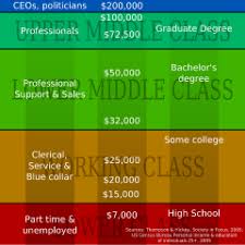 social class revolvy