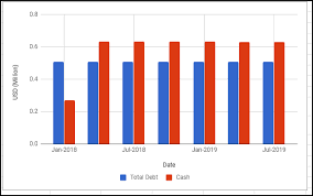 Bar Chart With Dates On X And Two Values On Each Each Date