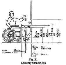 Get free ada kitchen countertop requirements now and use ada kitchen countertop requirements immediately to get % off or $ off or free shipping. Designing Your Ada Compliant Restroom Medical Office Design