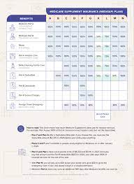 No matter what industry your business operates in, it's important to view business insurance as an investment rather than an. Aarp Unitedhealthcare Medicare Supplement Reviews Medicareguide Com