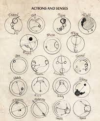 This picture shows a beautifully designed gallifreyan quote about spinning backwards. Tattoo And Hair Ideas Gallifreyan Actions And Senses