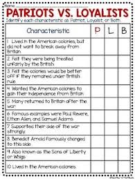 Patriots Vs Loyalists Reading Comprehension By Teaching To The Middle Tea In 2020 Reading Comprehension Worksheets Reading Comprehension Comprehension Worksheets