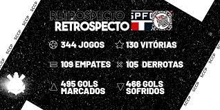Our predictions for sao paulo vs corinthians are based on a large number of factors such as direct meetings, sao paulo last matches, corinthians last matches, sao paulo lineup, corinthians lineup, standings, insider informations and so on. Corinthians Auf Twitter Em 344 Jogos Contra A Equipe Do Sao Paulo O Timao Leva Vantagem No Retrospecto Com 130 Vitorias Confira Mais Numeros Do Confronto Saoxsccp Vaicorinthians Https T Co Qjtufjr5t7