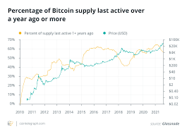 At the beginning of december,. A Little Bit Of History Repeating The Numbers Behind Bitcoin S Bull Run