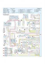 Pin En Diagram
