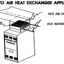 I don't know why you'd want one over a woodstove for a home shop. Waste Oil Burner In Use To Heat Greenhouses At The Northwoods Nursery Download Scientific Diagram