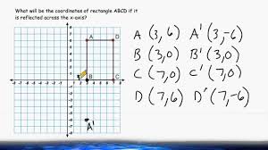 This is reflection example 1 by allison mcquinn on vimeo, the home for high quality videos and the people who love them. Transformations Reflection Across The X Axis Youtube