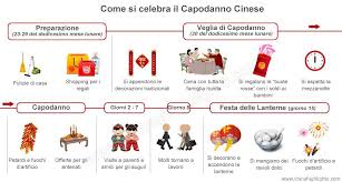 A differenza del nostro capodanno, fissato nella notte tra il 31 dicembre e il 1. Date Del Capodanno Cinese 2021