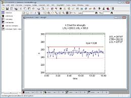 Acceptance Control Charts By Statgraphics