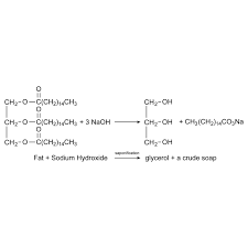 Know The Definition Of Saponification Soap Making Soap Chemical Equation