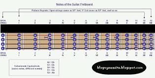 Check spelling or type a new query. Kunci Gitar Dan Lirik Lagu Posts Facebook