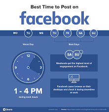 Best Time To Post On Social Media In 2021 Social Media Marketing Business Facebook Marketing Strategy Social Media Marketing