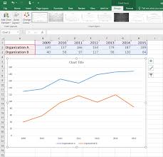 How To Place Labels Directly Through Your Line Graph