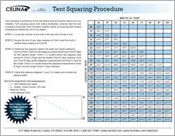 Squaring And Pre Staking Procedures For Tension Style Tents