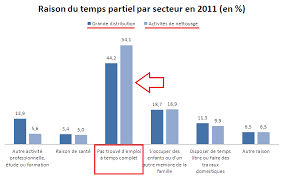 We did not find results for: Temps Partiel Subi