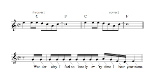 .playlist to be able to listen later easily. What Is Melody In A Song Berklee Online Take Note