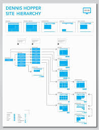 20 Best Website Wireframe Examples Wireframe Website Wireframe Design Information Architecture