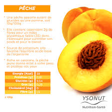 Epingle Sur Legumes