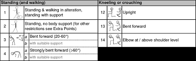 Students are encouraged to work from the nma reference images and 3d viewer included on this page*. Sample Of The Eaws Worksheet Postural Grid Postures Are First Download Scientific Diagram