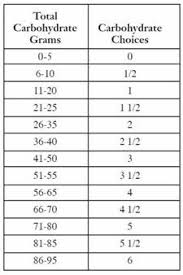 Pin On Food Diabetic