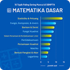 We did not find results for: Quipper Video On Twitter Kalau Kemarin Soshum Hari Ini Saatnya Materi Tps Kuy Langsung Geser Dan Cek 10 Topik Yang Sering Muncul Di Matematika Dasar Tpa Tps Bahasa Inggris Dan Bahasa Indonesia