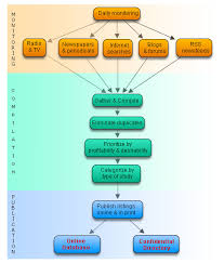 Research That Pays You Research Confidential Paid