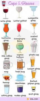 Learn Cups And Glasses Vocabulary In English Apprendreanglais Apprendreanglaisenfant Anglaisfacile English Vocabulary Learn English Vocabulary English Phrases