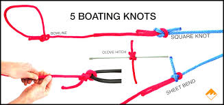 Image result for Reference Knots Boating