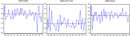 We did not find results for: Pdf Empirical Testing On Uncovered Interest Rate Parity In Malaysia Semantic Scholar