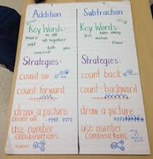 Subtraction Anchor Chart For 1st Grade Www