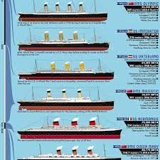 On this episode we bring you the longest ship in the world.ordered. A Timeline Of The World S Largest Passenger Ships From 1831 Present Hmy Yachts
