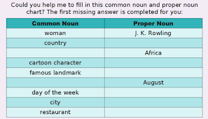 Now you can check to see how you did! What Is A Proper Noun Answered Twinkl Teaching Wiki
