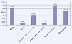 Epidemiologie Und Psychopathologie Des Amoklaufes Springerlink
