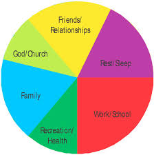 Balanced Life Pie Chart Psychology Related Keywords
