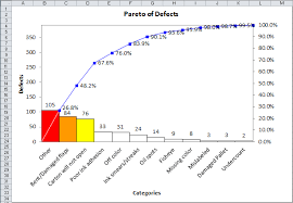 34 Best Pareto Chart Examples Ggqc Ggplot Quality