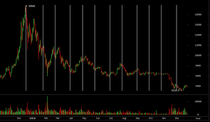 An Analysis Of Bitcoin Market Reaction When Cme Futures