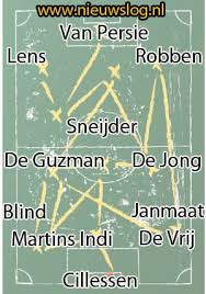 Het nederlands voetbalelftal is een team van mannelijke voetballers dat nederland vertegenwoordigt in internationale wedstrijden. Australie Nederland Opstelling Selectie Oranje Met Rugnummers Update Nieuwslog Nl