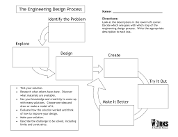 Egfi For Teachers Lesson The Engineering Design Process Engineering Design Process Engineering Design Design Brief Template