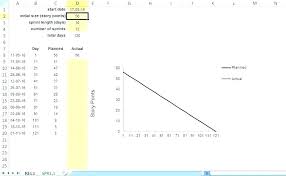 Agile Burndown Chart Template Wsopfreechips Co