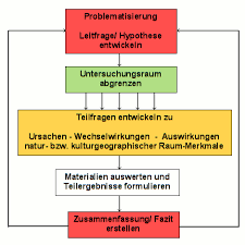 Der beitrag verdeutlicht das vorgehen beispielhaft anhand eines krippenraumes. Methodenblatt Raumanalyse