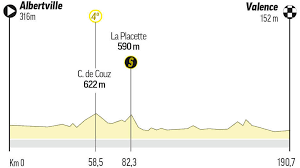 This alpine stage includes climbs of the col de bluffy, the la course by le tour de france, the women's event linked to the tour de france, is being held over a 118km route which covers much of the men's stage 10. 8lv2ucan13l2fm