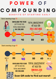 At some point, all of us will have to retire, the only question is when and at what age. Private Retirement Scheme Prs Home Facebook