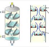 High-Throughput and High-Efficiency Extraction Column ...