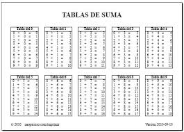 Tablas Para Imprimir Tablas Matematicas Tablas Tabla De Multiplicar Para Imprimir