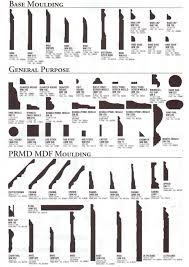 Moulding Baseboard Styles Moulding Profiles Baseboards