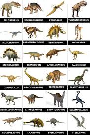 Chart With Dinosaurs And Their Names Everythingdinosaur
